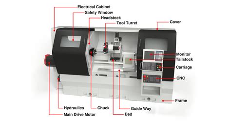 The Ultimate Guide to Finding the Best CNC Turning Parts Exporter